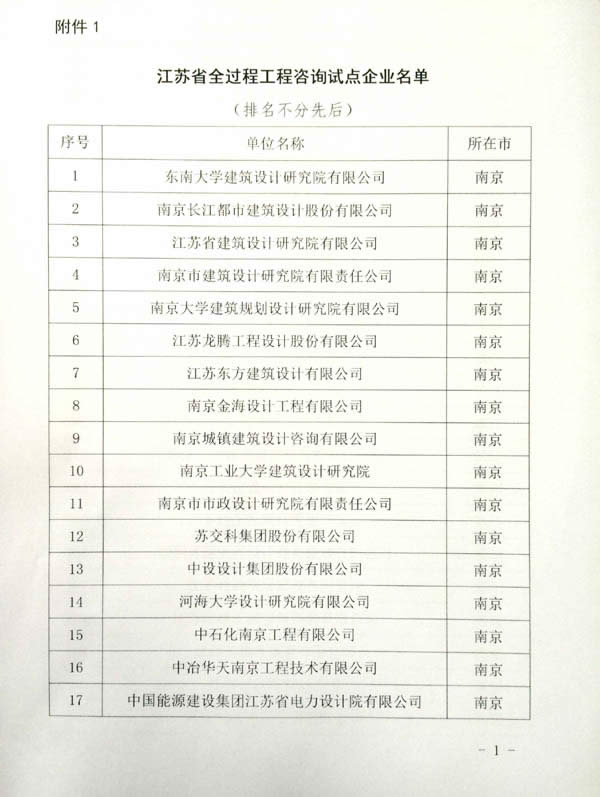 公司动态=热烈祝贺我司成为江苏省全过程咨询试点企业04.jpg